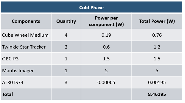 Component Usage Cold Side